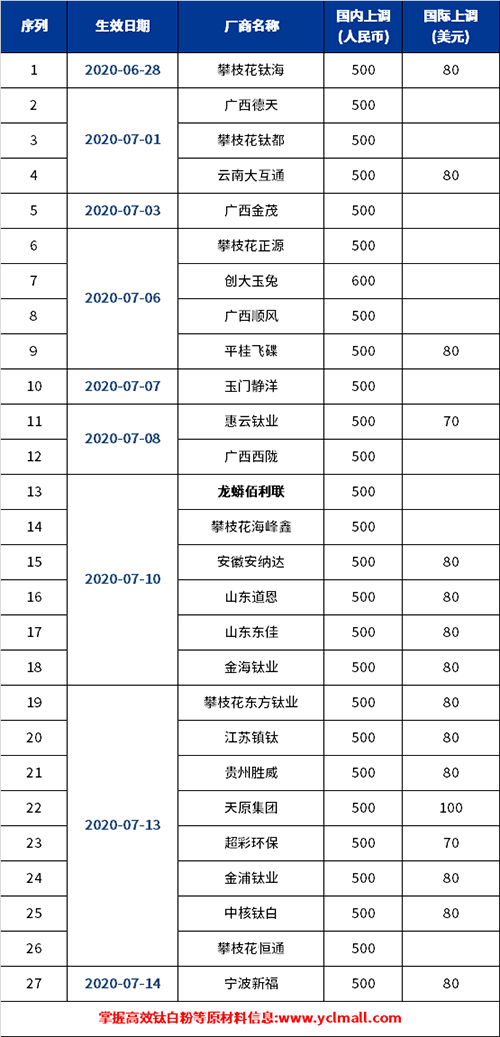 918博天堂·(中国区)官方网站