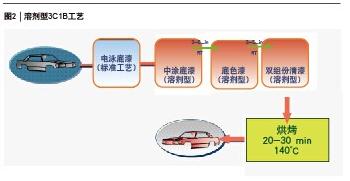 918博天堂·(中国区)官方网站