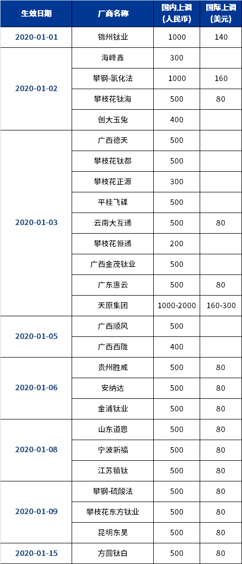 918博天堂·(中国区)官方网站