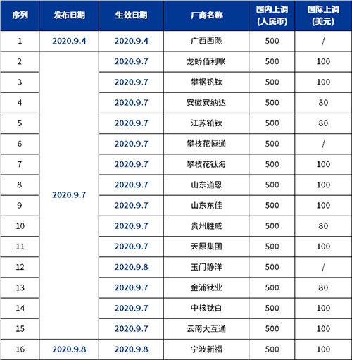 918博天堂·(中国区)官方网站