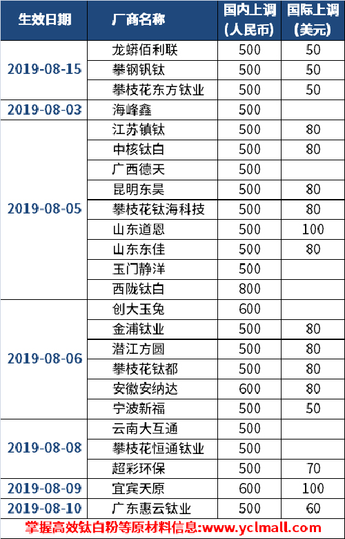 918博天堂·(中国区)官方网站