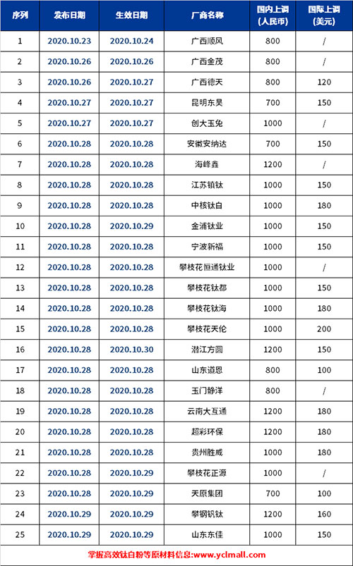 918博天堂·(中国区)官方网站