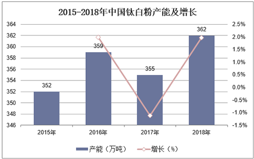 918博天堂·(中国区)官方网站