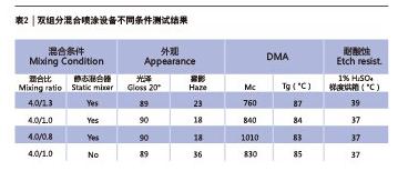 918博天堂·(中国区)官方网站