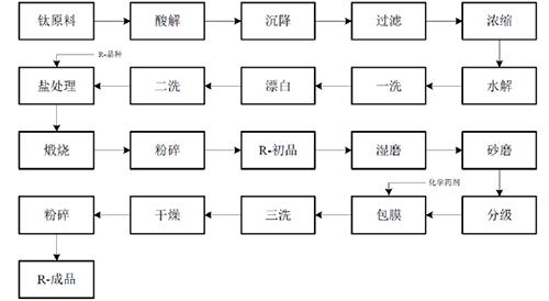 918博天堂·(中国区)官方网站