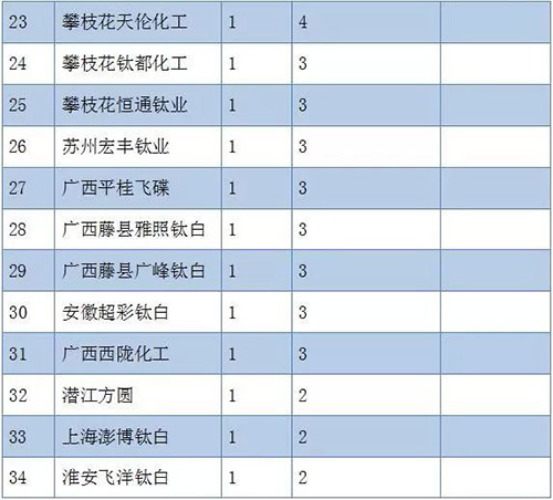 918博天堂·(中国区)官方网站