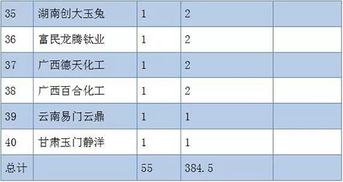 918博天堂·(中国区)官方网站