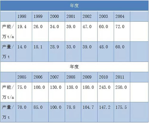 918博天堂·(中国区)官方网站