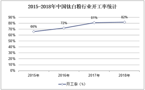 918博天堂·(中国区)官方网站