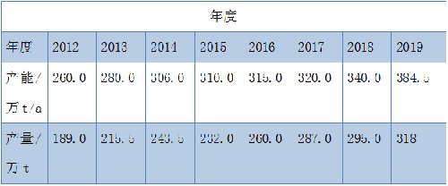 918博天堂·(中国区)官方网站